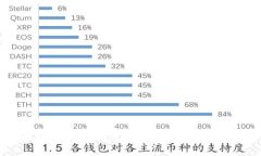 虚拟数学币：新时代的教育革新与未来趋势