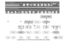 区块链技术涉及许多专用名词，以下是一些常见