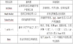 imToken观察钱包功能详解：轻松管理你的数字资产