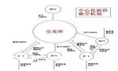 区块链兑付系统的功能解析：从智能合约到资产