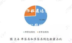   2023年三星区块链上市股票一览：百亿蓝海中的