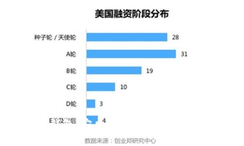 探索ImToken钱包:安卓用户的安全数字资产管理利器