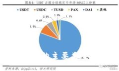区块链诈骗行为的主要类型及其防范措施