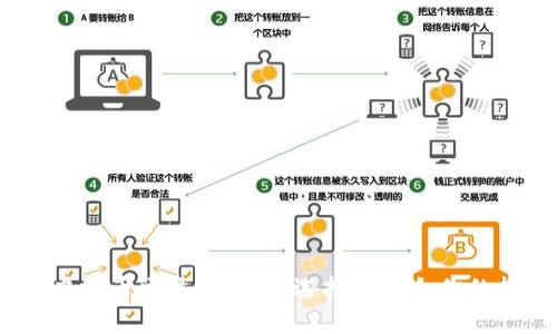 2023年虚拟币交流群:如何选择最适合你的投资社群