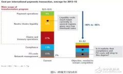 2023年网络虚拟币交易平台发展趋势与投资指南