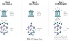如何安全使用ImToken钱包中的DApp合约：新时代的数