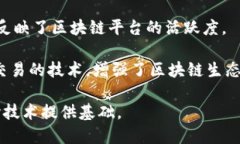 区块链是一个复杂而又前沿的技术概念，这里是