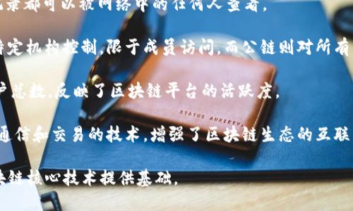 区块链是一个复杂而又前沿的技术概念，这里是一些核心介绍词，能够帮助理解区块链的基本原理及其应用：

1. **去中心化（Decentralization）**：区块链的基本特征之一，分散管理数据，而不依赖任何单一中心机构。这使得数据更安全，且难以被篡改。

2. **共识机制（Consensus Mechanism）**：区块链网络中节点达成一致的方法。例如，比特币使用的是工作量证明（Proof of Work），而以太坊正在过渡到权益证明（Proof of Stake）。

3. **智能合约（Smart Contracts）**：自动执行、控制或记录法律相关事件和行动，根据合约条款在区块链上自动进行交易。

4. **加密技术（Cryptography）**：用于保护区块链中的数据安全性和隐私，确保交易的真实性和完整性。

5. **交易（Transaction）**：区块链网络中数据的基本单位，通常表示资产的转移或信息的传递。

6. **区块（Block）**：存储在区块链上的数据单元，包含了一组交易信息，和前一个区块的哈希值，形成一个链条。

7. **链（Chain）**：由多个区块连接而成的数据结构，确保数据的连贯性和不可篡改性。

8. **节点（Node）**：参与区块链网络的计算机或设备，负责验证和记录交易。

9. **哈希（Hash）**：一种将信息转换为固定长度的字符串的算法，用于确保数据的完整性和安全性。

10. **分叉（Fork）**：区块链协议的变更，可能导致主链和分支链的出现，代表着新的发展方向或解决方案。

11. **代币（Token）**：在区块链网络中代表资产或单位的数字化符号，可以用于交易、投资、或作为平台生态的一部分。

12. **公开账本（Public Ledger）**：区块链的透明特性，所有的交易记录都可以被网络中的任何人查看。

13. **私链与公链（Private Chain vs. Public Chain）**：私链是由特定机构控制，限于成员访问，而公链则对所有用户开放。

14. **活跃用户（Active Users）**：参与区块链网络交易和交互的用户总数，反映了区块链平台的活跃度。

15. **跨链技术（Cross-Chain Technology）**：不同区块链之间进行通信和交易的技术，增强了区块链生态的互联互通。

以上介绍词涵盖了区块链的各种重要概念及用语，能够为深入了解区块链核心技术提供基础。