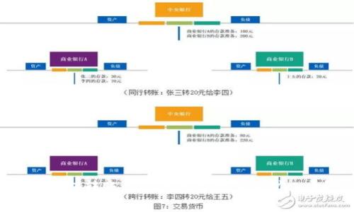 IM钱包转账至交易所是否需要矿工费?
