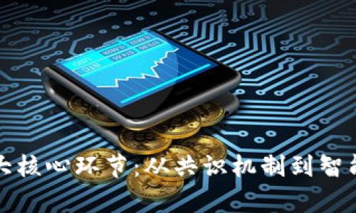 探索区块链的六大核心环节:从共识机制到智能合约的全面解析