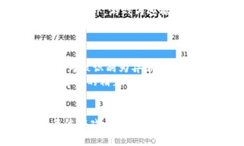   区块链网游防沉迷系统的全景解析：保护玩家健康，迎接游戏新时代 / 
 guanjianci 区块链, 网游, 防沉迷系统, 玩家健康 /guanjianci 

引言
近年来，区块链技术和网络游戏的结合愈发紧密，伴随着这一趋势而来的，是越来越多的“防沉迷系统”。在这个数字化日益加深的时代，区块链网游不仅仅是娱乐的载体，更是数字经济和社交互动的平台。然而，伴随游戏热潮而来的沉迷问题也引起了广泛关注。本文将深入探讨区块链网游中的防沉迷系统，力求为玩家、开发者及监管者提供有价值的参考。

一、区块链网游的兴起
区块链网游，顾名思义，是利用区块链技术构建的网络游戏。这类游戏通过去中心化的设计，赋予玩家更高的资产控制权和游戏体验的自由度。例如，阳光洒在老旧木桌上，院子外猫咪们懒洋洋地晒着太阳，我们的讨论便围绕这些新兴游戏展开。
随着2017年“比特币热”和NFT的兴起，越来越多的游戏开发者开始重视区块链技术的应用。区块链能为网游带来去中心化的资产安全性，玩家可以通过NFT技术拥有游戏中的虚拟物品。这种所有权的明确性，吸引了众多玩家。然而，遏制沉迷游戏的问题依旧是一个未解的难题。

二、防沉迷系统的概念与必要性
防沉迷系统，顾名思义，旨在防止玩家过度沉迷于游戏，确保他们的身心健康。尤其是在青少年玩家日益增多的今天，游戏沉迷已经成为一个社会性问题。通过对沉迷的控制，可以让玩家更好地掌握游戏与生活的平衡。
根据统计调查，青少年沉迷于网络游戏的问题已有所上升。春天的阳光穿过学校的窗户，孩子们在操场上嬉闹，但与此同时，家长们却越来越烦恼于孩子沉迷游戏的问题。在这一背景下，防沉迷系统的必要性显得尤为突出。

三、区块链网游中的防沉迷系统设计
现代的区块链网游防沉迷系统主要由以下几个部分组成：
ul
listrong身份认证功能：/strong通过区块链技术，确保玩家的真实身份被验证，此功能防止未成年人在未获监护人同意的情况下登录游戏。/li
listrong时间限制机制：/strong限制玩家每天可以游玩的时长，定时弹出提示，提醒玩家适时休息。/li
listrong行为监测模块：/strong记录玩家在游戏中的行为，分析其沉迷程度，根据行为采取相应的措施。/li
listrong心理干预系统：/strong当系统检测到异常玩家行为时，及时推送心理健康课程，加强游戏教育。/li
/ul
这些系统设计都有助于创造一个更加健康的游戏环境。春暖花开的日子里，公园里一个妈妈陪着孩子玩耍，而她一直担心的是孩子在游戏上花费的时间和精力，此时，一个完善的防沉迷系统就显得尤为重要。

四、实例分析：某区块链网游的防沉迷实践
1996年，在互联网还未普及时，一款名为“玩家帝国”的游戏悄然兴起。如今，一个与这款经典游戏具备相似模式的区块链网游“帝国重生”在市场中崭露头角。该游戏采用了先进的防沉迷系统，取得了一定的成功。
在“帝国重生”中，玩家必须完成实名认证，系统将通过区块链存储玩家的身份信息。每当玩家的游戏时长达到设定的限制时，系统会弹出提醒，玩家可以选择继续或休息。此外，游戏内还配置了一套心理健康课程，玩家在游玩中可自主学习。
这样的设计不仅获利，还让玩家在娱乐的同时，更加注重健康。对于那些曾经在游戏中沉迷的小伙伴来说，或许“帝国重生”正是他们重回健康生活的一扇窗。一位年轻玩家在游戏中找到了归属感，“这游戏让我找到了乐趣，但也让我认识到了生活的重要性。”

五、未来展望：智能化与人性化结合
随着科技的不断发展，未来的防沉迷系统可能会越来越智能化。结合大数据与AI技术，分析玩家行为特征，实现个性化的交流与干预。比如，玩家在某一时段内的游玩行为被识别为异常，这时，系统可能主动推送一些适合的课程，或者假如检测到某类玩家在高强度玩耍，系统会建议适时休息。
这样的系统不仅能为玩家提供便利，同时还能保障他们的身心健康，营造更加和谐的游戏环境。在某个家庭中，父母和孩子可以在同一张餐桌上共享快乐，讨论游戏中遇到的精彩瞬间，而不再是无尽的游戏耗费，防沉迷系统便是这一切的守护者。

结语
区块链网游的防沉迷系统不仅仅是技术的演变，更是对玩家健康与未来社会责任的承担。在这个信息化快速发展的时代，重视并探讨如何更好地实施防沉迷制度是每位游戏开发者和用户都应该关注的议题。让我们共同期待，一个更加健康、和谐的游戏世界！