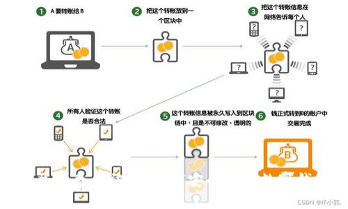 imToken钱包登陆奇点被禁：如何安全使用数字钱包和保护资产