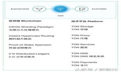 如何在ImToken钱包中查看数字资产的真实价值