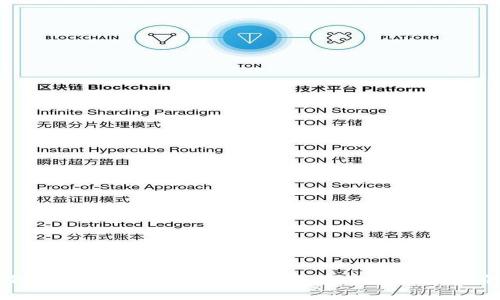 如何在ImToken钱包中查看数字资产的真实价值