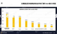 区块链技术在近年来迅猛发展，吸引了众多企业
