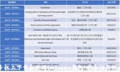 如何在苹果手机上下载和使用imToken钱包：安全性