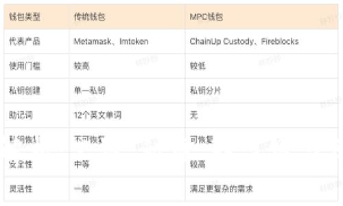 区块链分类全面解析：公链、私链、联盟链与侧链的区别与应用