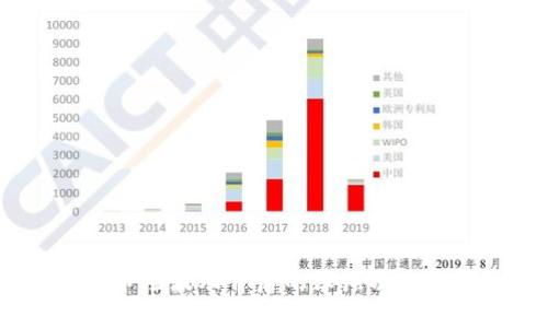 虚拟币破发:市场波动背后的深层次分析与投资策略