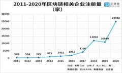 如何在imToken钱包中切换主网：详细指南与实用技