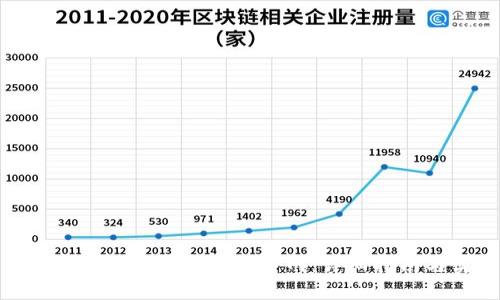 如何在imToken钱包中切换主网:详细指南与实用技巧
