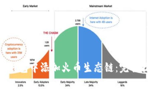 如何在imToken钱包中添加火币生态链：完全指南与实用技巧