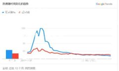 在讨论HD钱包（Hierarchical Deterministic Wallets，分层