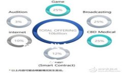 ## 什么叫 imToken 硬件钱包### 深入了解 imToken 硬件