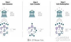 imToken官网资讯：掌握数字资产管理与区块链趋势