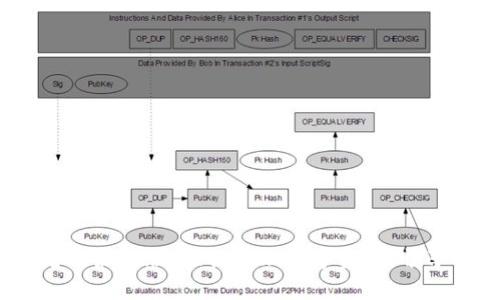 ImToken电脑最新版：轻松管理数字资产，畅享Web3时代