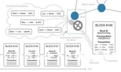 购买imToken钱包：如何选择安全的数字钱包？