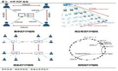 ImToken 是一款广受欢迎的数字钱包应用，主要用于