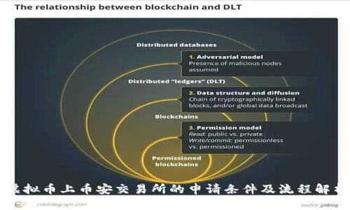虚拟币上币安交易所的申请条件及流程解析