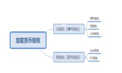     如何将 ImToken 提币到火币交易所：一步一步指
