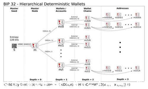 
2023年最值得信赖的数字资产管理工具：imToken钱包全面解析