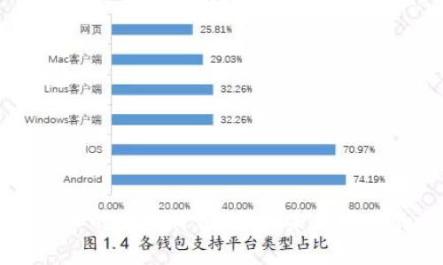 区块链技术的商用价值：开创未来商业的新模式