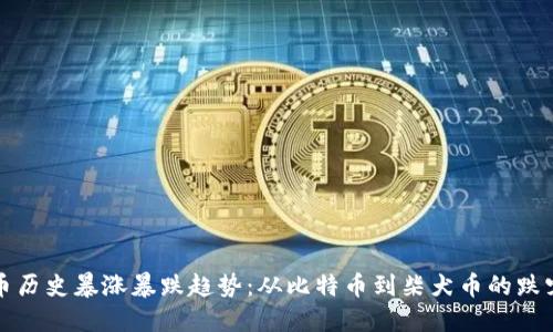虚拟币历史暴涨暴跌趋势：从比特币到柴犬币的跌宕起伏