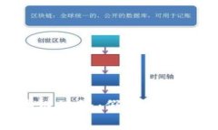 揭密区块链世界：假药品牌全景揭秘