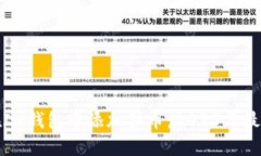 如何在IM钱包中添加猫币：2023年最新指南