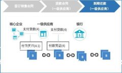 思考一个接近且的揭秘区块链在农业中的应用场