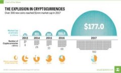 如何在 imToken 钱包中查看代币价格：详细指南与