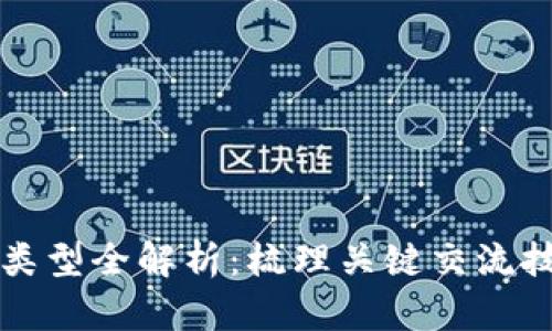 区块链社群话术类型全解析：梳理关键交流技巧与热点关键词