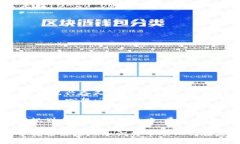  imToken钱包USDT交易的最小卖出数量及实用指南