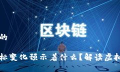 思考一个接近且的我钱包里的币图标变化预示着