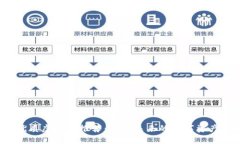 2023年优质虚拟币推荐：影响未来的数字资产投资