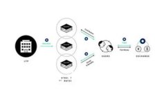如何在 imToken 钱包中安全存储和管理 BTC 资产