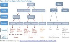 UPA虚拟币：投资新机遇，2023年数字货币趋势分析