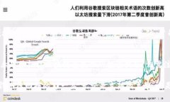 baoti区块链贸易战受益股盘点：怎样把握投资机遇