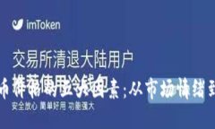 影响虚拟币价格的五大因素：从市场情绪到政策