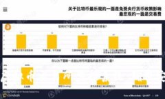构建高效的虚拟币交易所监控系统：确保安全与