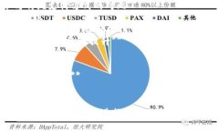 区块链技术的发展迅速，交易相关的题目也在不